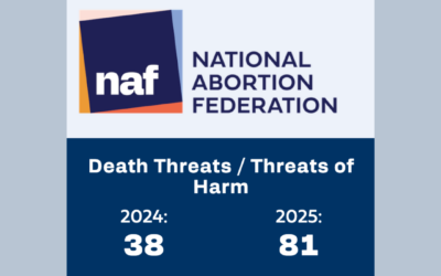 Report: Anti-Abortion Extremism Rising Amid Federal Failure to Enforce FACE Act